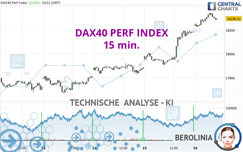 DAX40 PERF INDEX - 15 min.