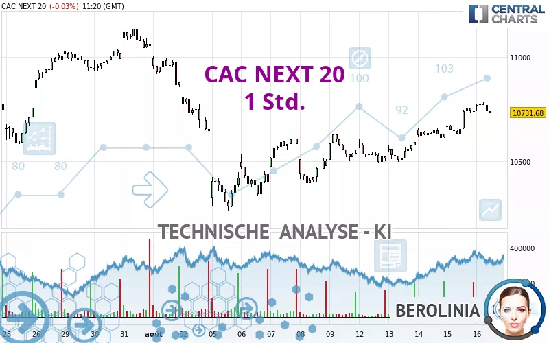 CAC NEXT 20 - 1 uur