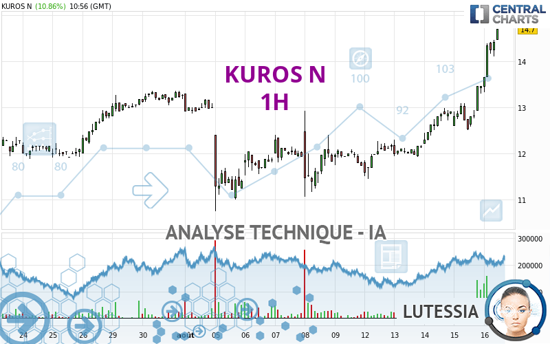 KUROS N - 1H