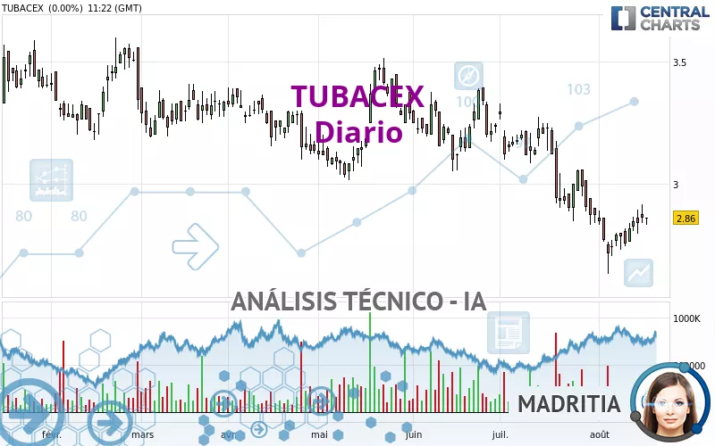 TUBACEX - Journalier