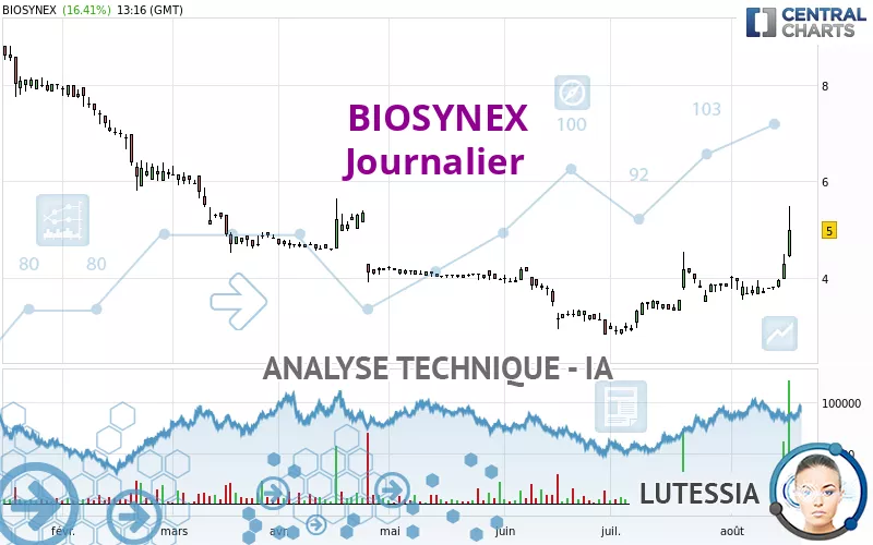 BIOSYNEX - Journalier