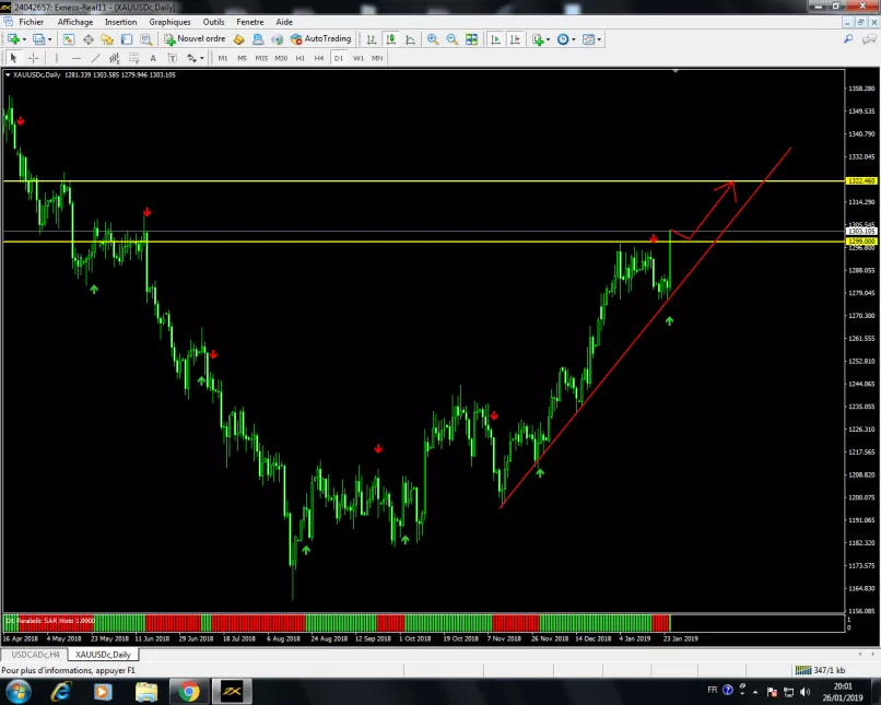 GOLD - USD - Journalier