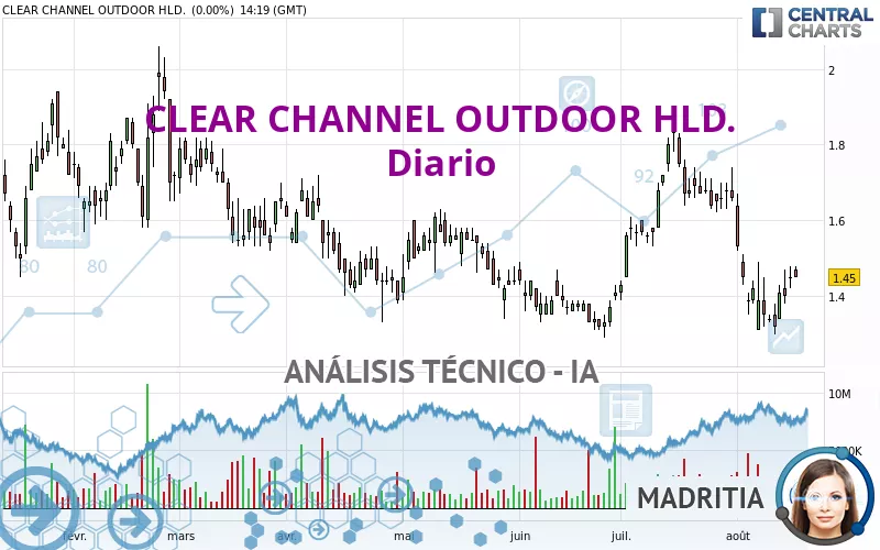 CLEAR CHANNEL OUTDOOR HLD. - Diario