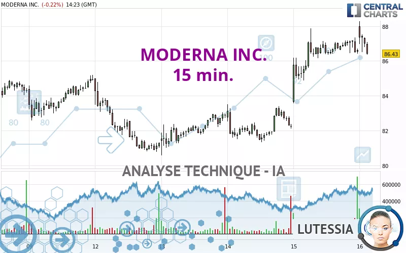 MODERNA INC. - 15 min.