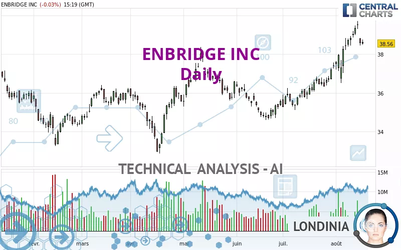 ENBRIDGE INC - Daily