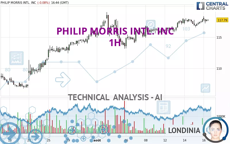 PHILIP MORRIS INTL. INC - 1H