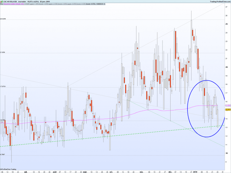 CAC40 VOLATILITY INDEX - Täglich