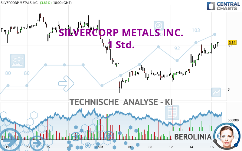 SILVERCORP METALS INC. - 1 Std.