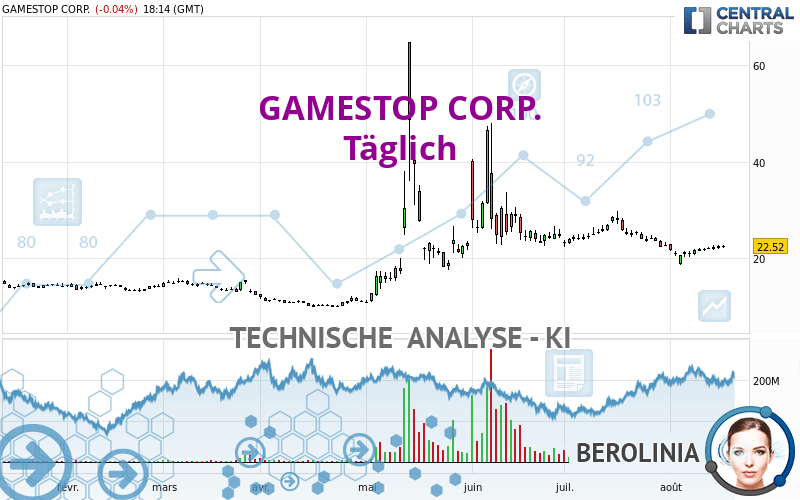 GAMESTOP CORP. - Journalier