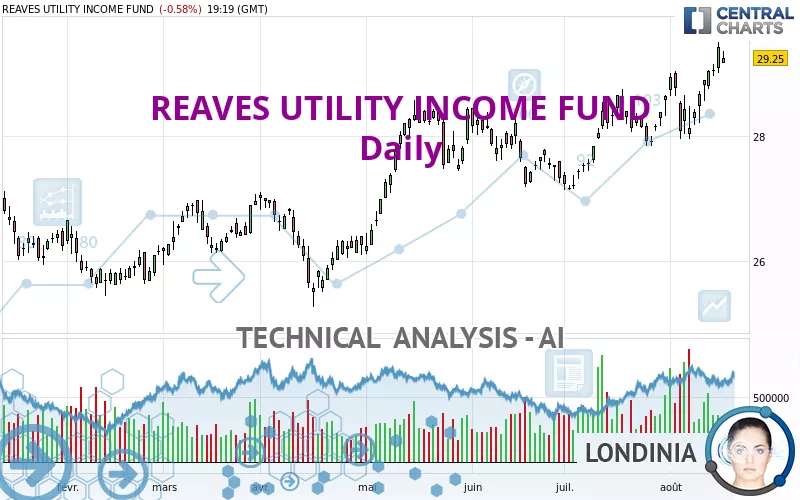 REAVES UTILITY INCOME FUND - Daily