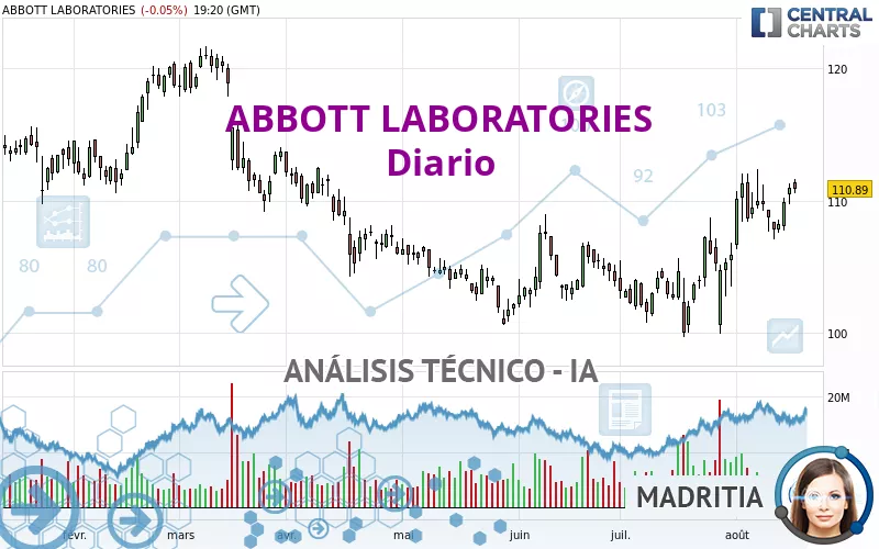 ABBOTT LABORATORIES - Diario