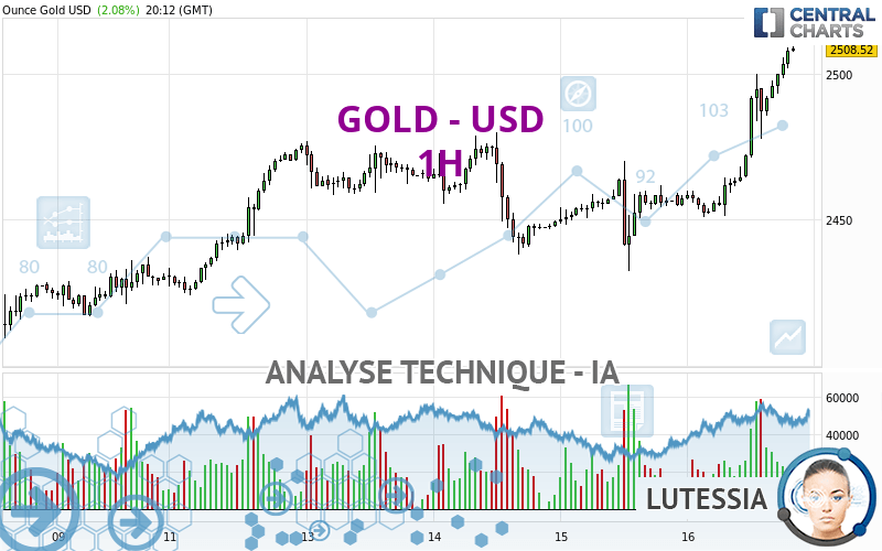 GOLD - USD - 1H