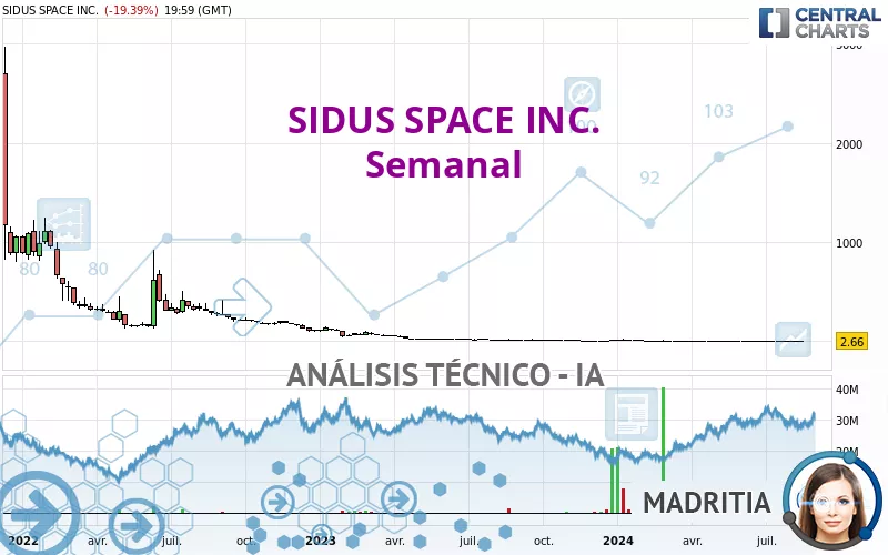 SIDUS SPACE INC. - Semanal