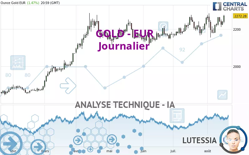 GOLD - EUR - Täglich