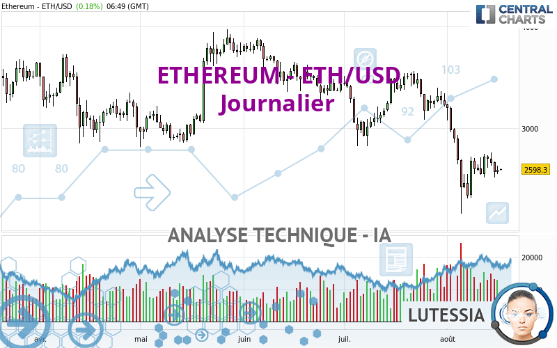 ETHEREUM - ETH/USD - Journalier