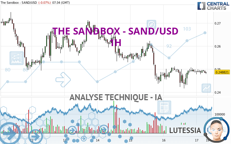 THE SANDBOX - SAND/USD - 1H