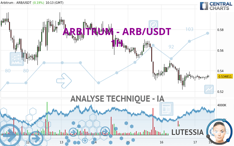 ARBITRUM - ARB/USDT - 1 Std.