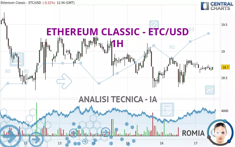 ETHEREUM CLASSIC - ETC/USD - 1H