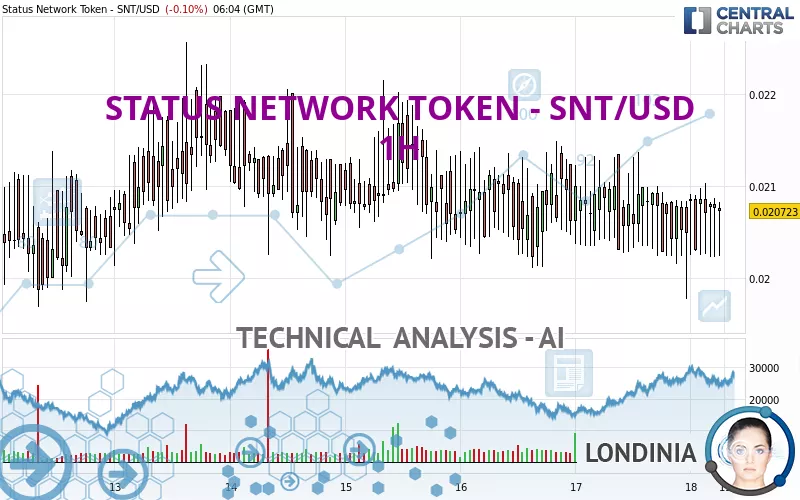 STATUS NETWORK TOKEN - SNT/USD - 1H