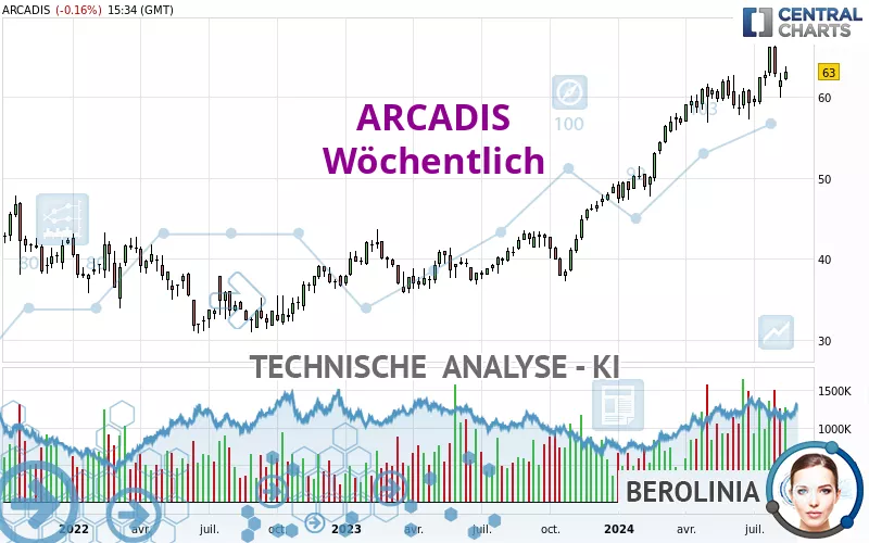 ARCADIS - Semanal