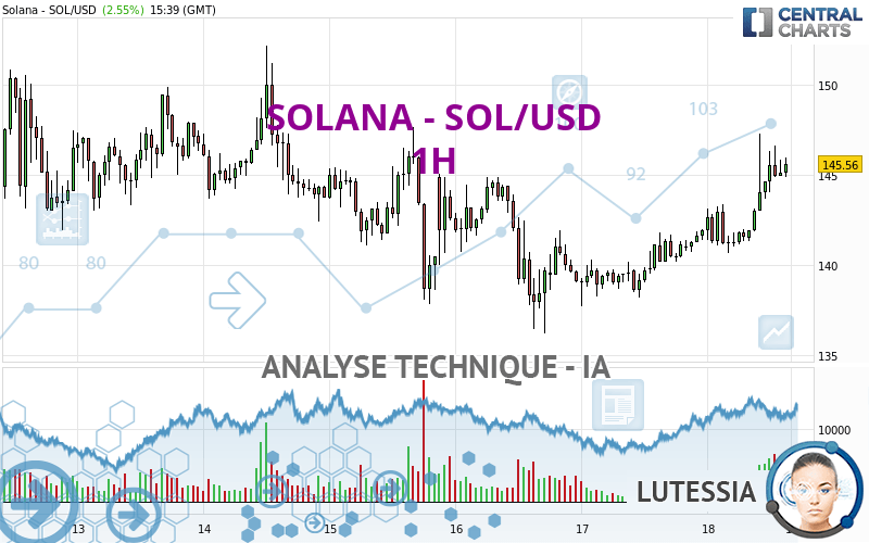 SOLANA - SOL/USD - 1 Std.