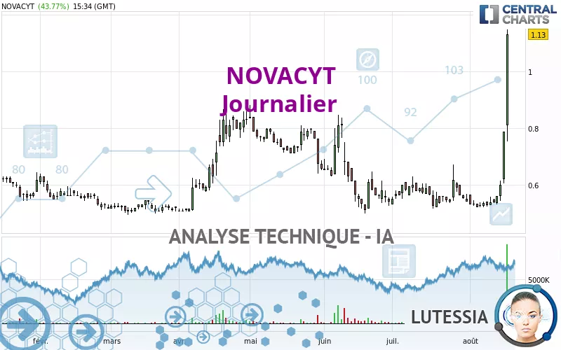 NOVACYT - Dagelijks