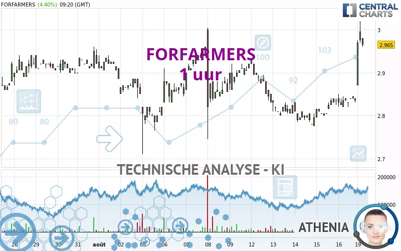 FORFARMERS - 1H