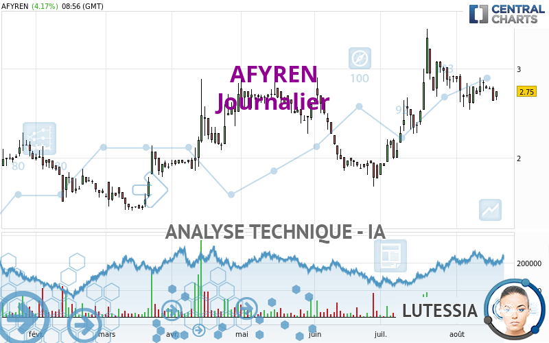 AFYREN - Journalier