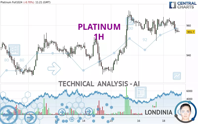 PLATINUM - 1H