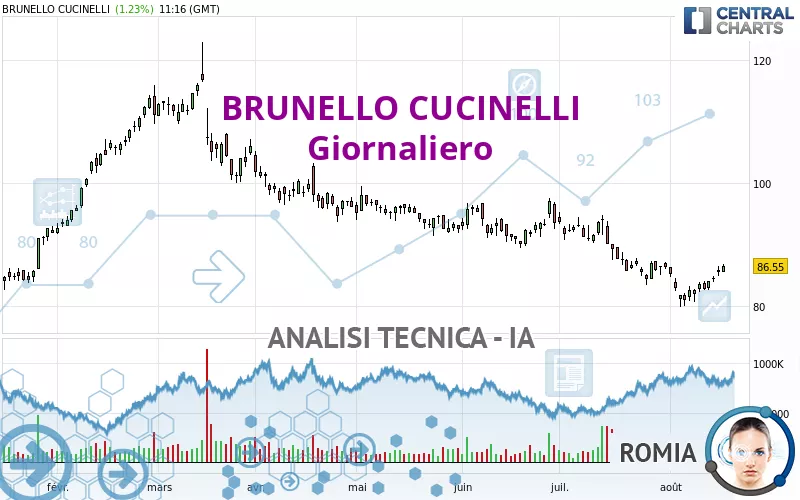 BRUNELLO CUCINELLI - Giornaliero