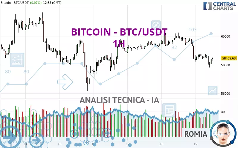 BITCOIN - BTC/USDT - 1H