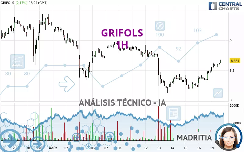 GRIFOLS - 1H