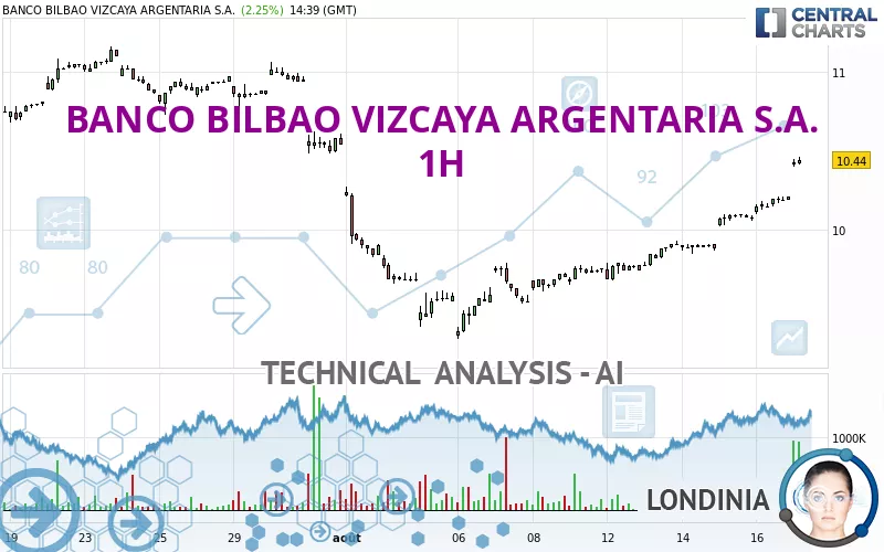 BANCO BILBAO VIZCAYA ARGENTARIA S.A. - 1H