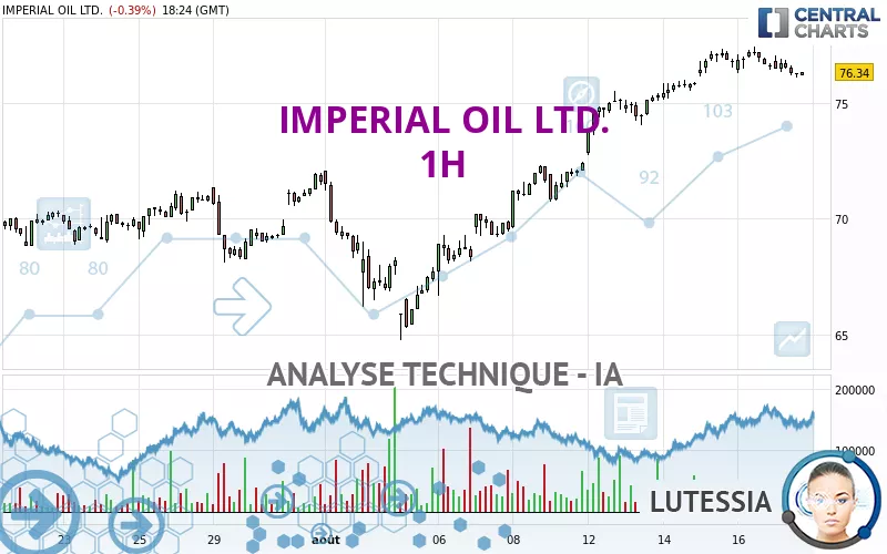 IMPERIAL OIL LTD. - 1H