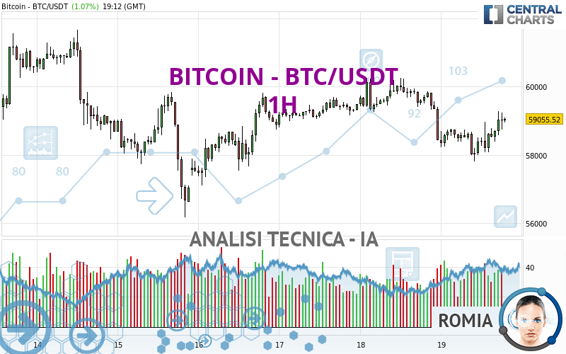 BITCOIN - BTC/USDT - 1H