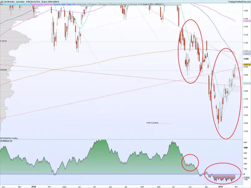 CAC40 INDEX - Dagelijks