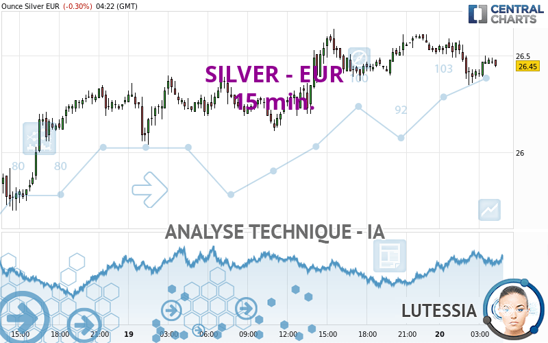 SILVER - EUR - 15 min.