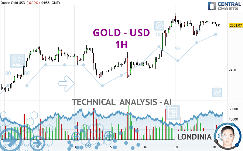 GOLD - USD - 1H