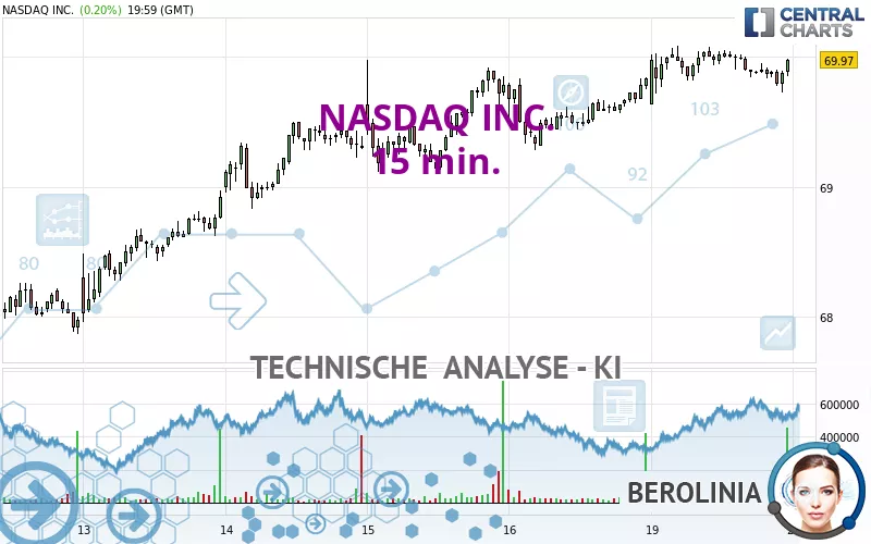 NASDAQ INC. - 15 min.