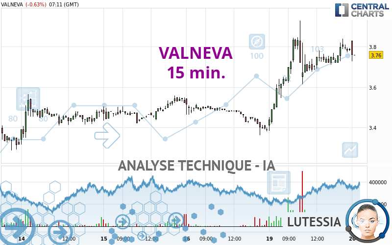 VALNEVA - 15 min.