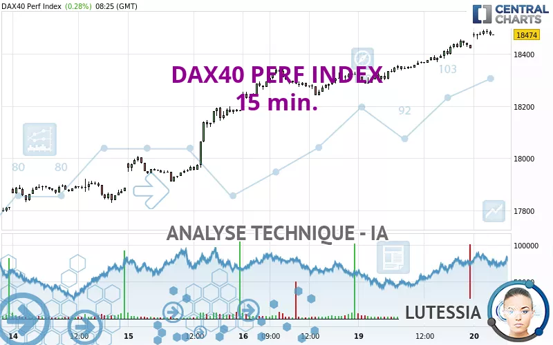 DAX40 PERF INDEX - 15 min.