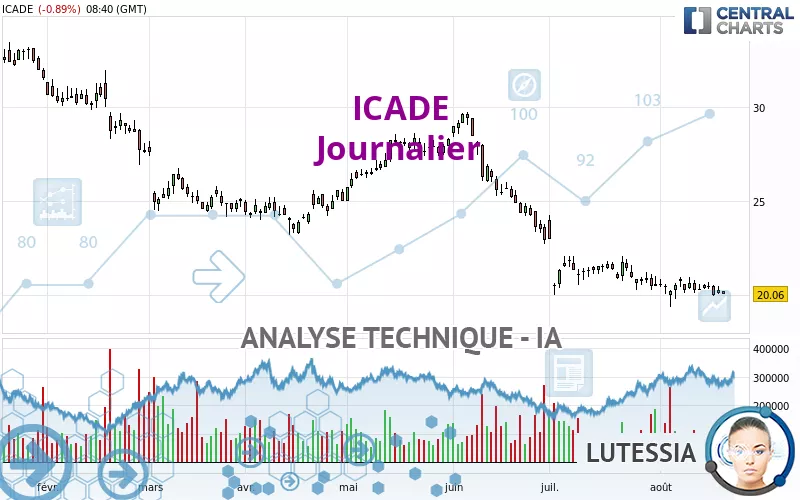 ICADE - Dagelijks