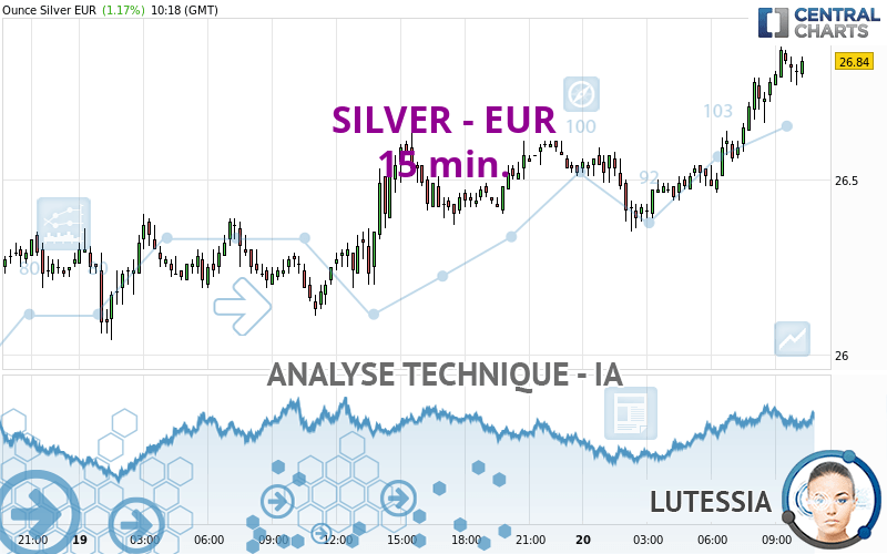 SILVER - EUR - 15 min.