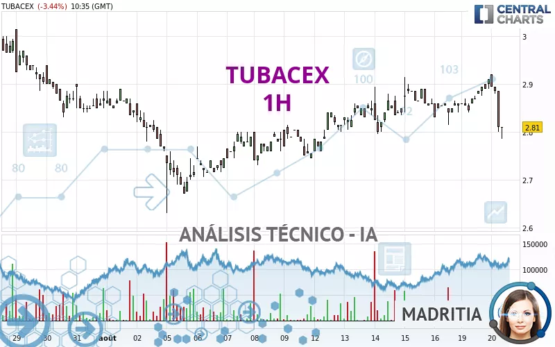 TUBACEX - 1H