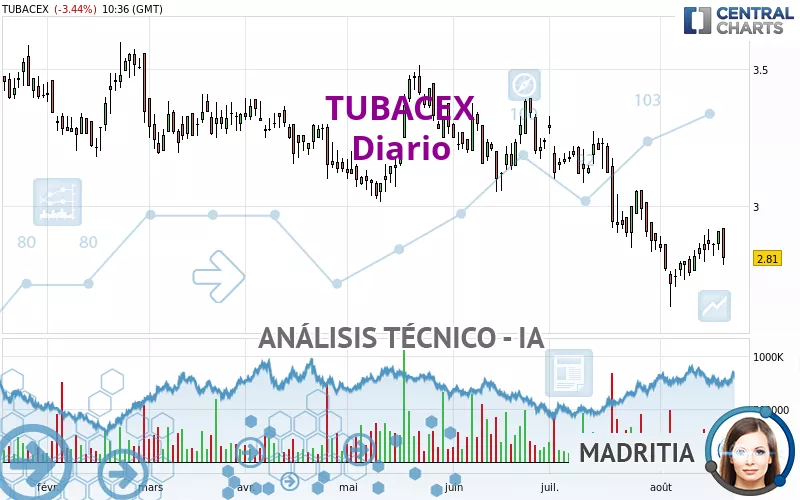 TUBACEX - Journalier