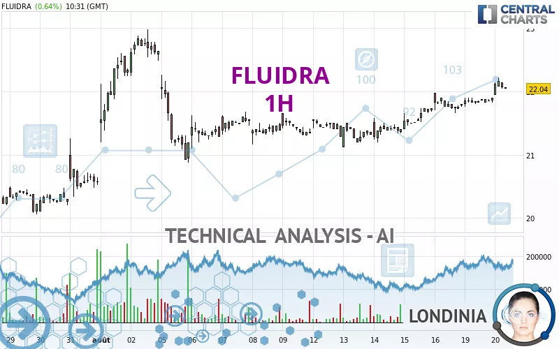 FLUIDRA - 1H