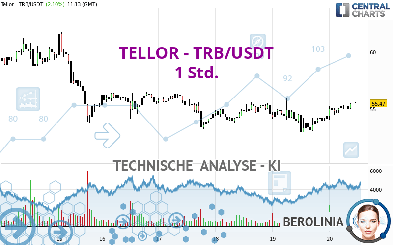 TELLOR - TRB/USDT - 1H