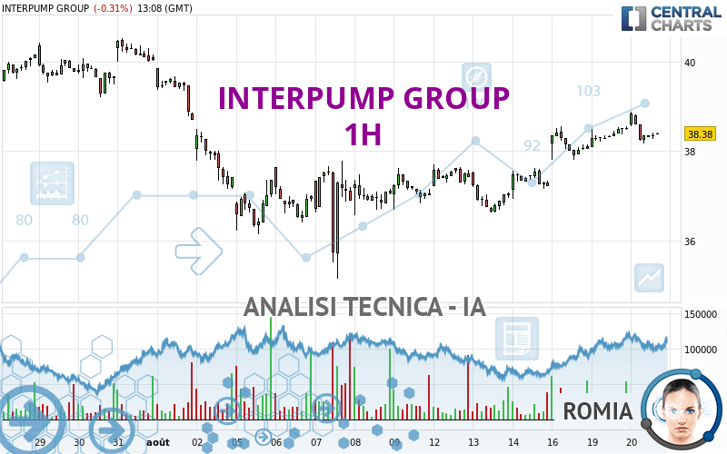 INTERPUMP GROUP - 1H