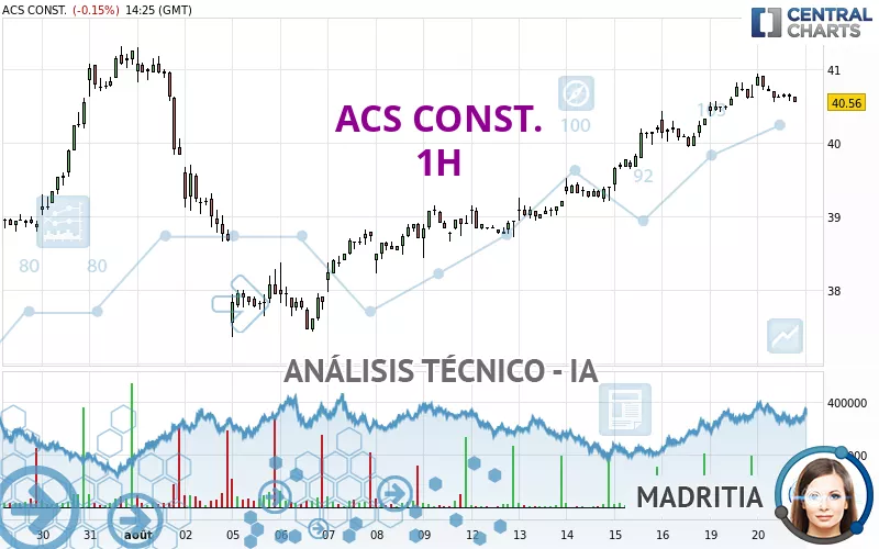 ACS CONST. - 1H