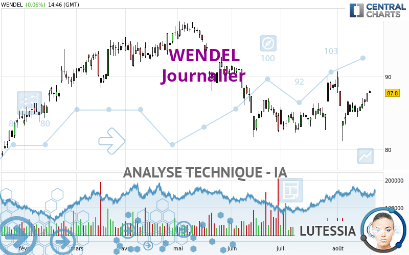 WENDEL - Täglich